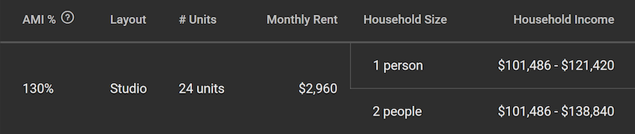 chart showing pricing income requirements